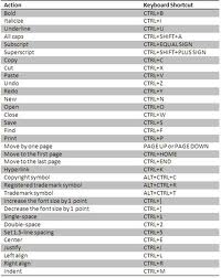 computer keyboard shortcut keys